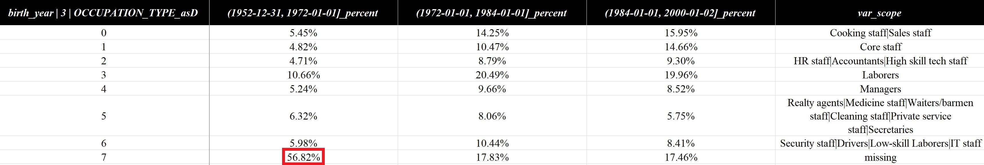 不同年龄职业分布对比test