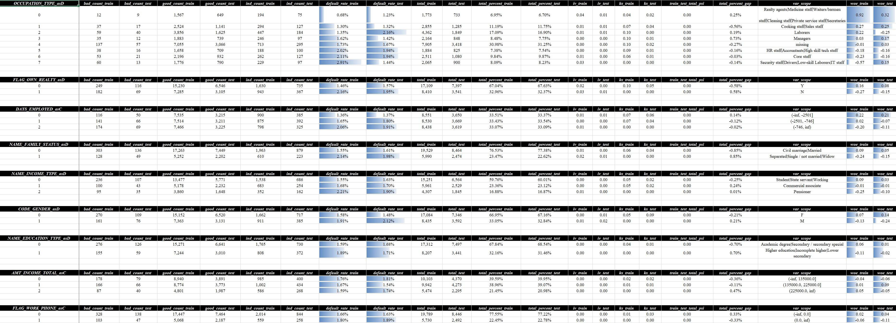 分组详情（部分）