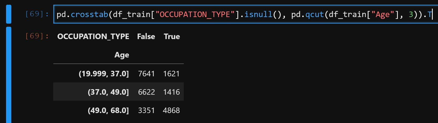 年龄和职业缺失交叉分布