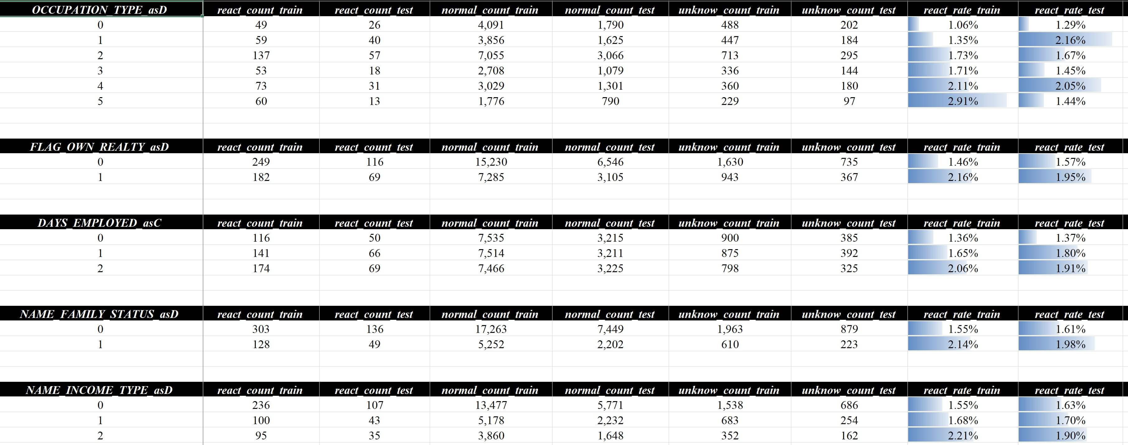 报告示例（修改目标变量名称）