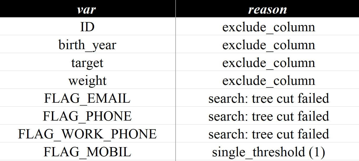 排除详情（分组失败）