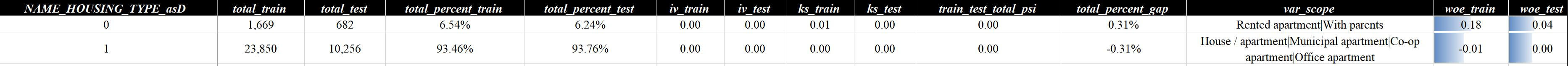 排除详情（分组示例）