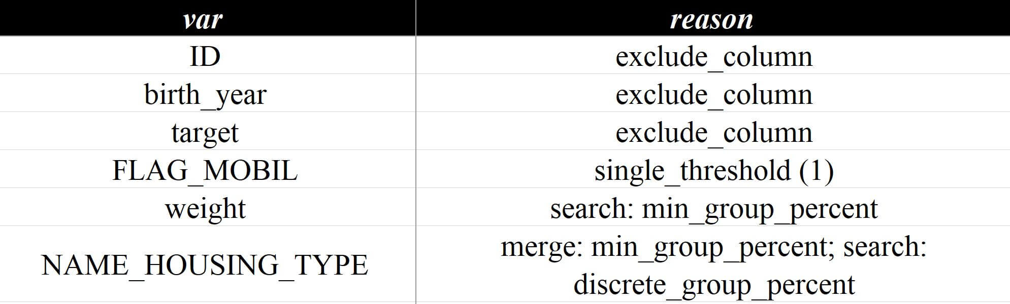 排除详情（单一值）