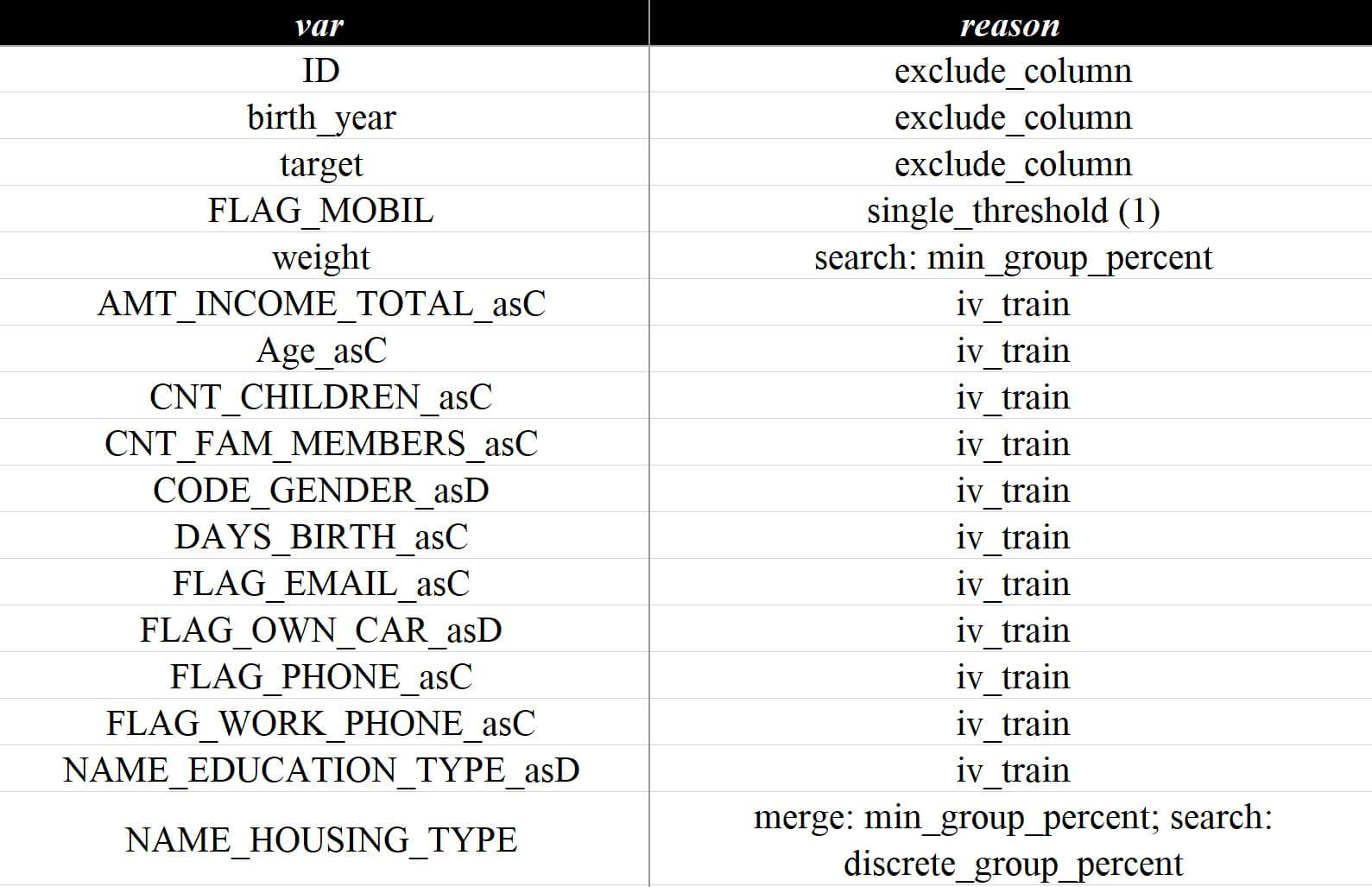 排除详情（有效性）