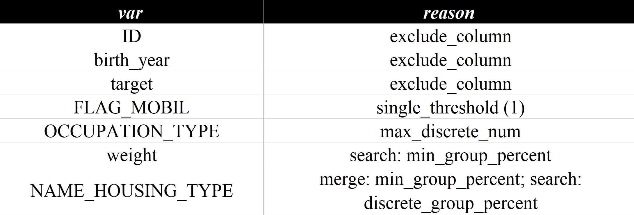 排除详情（离散值）