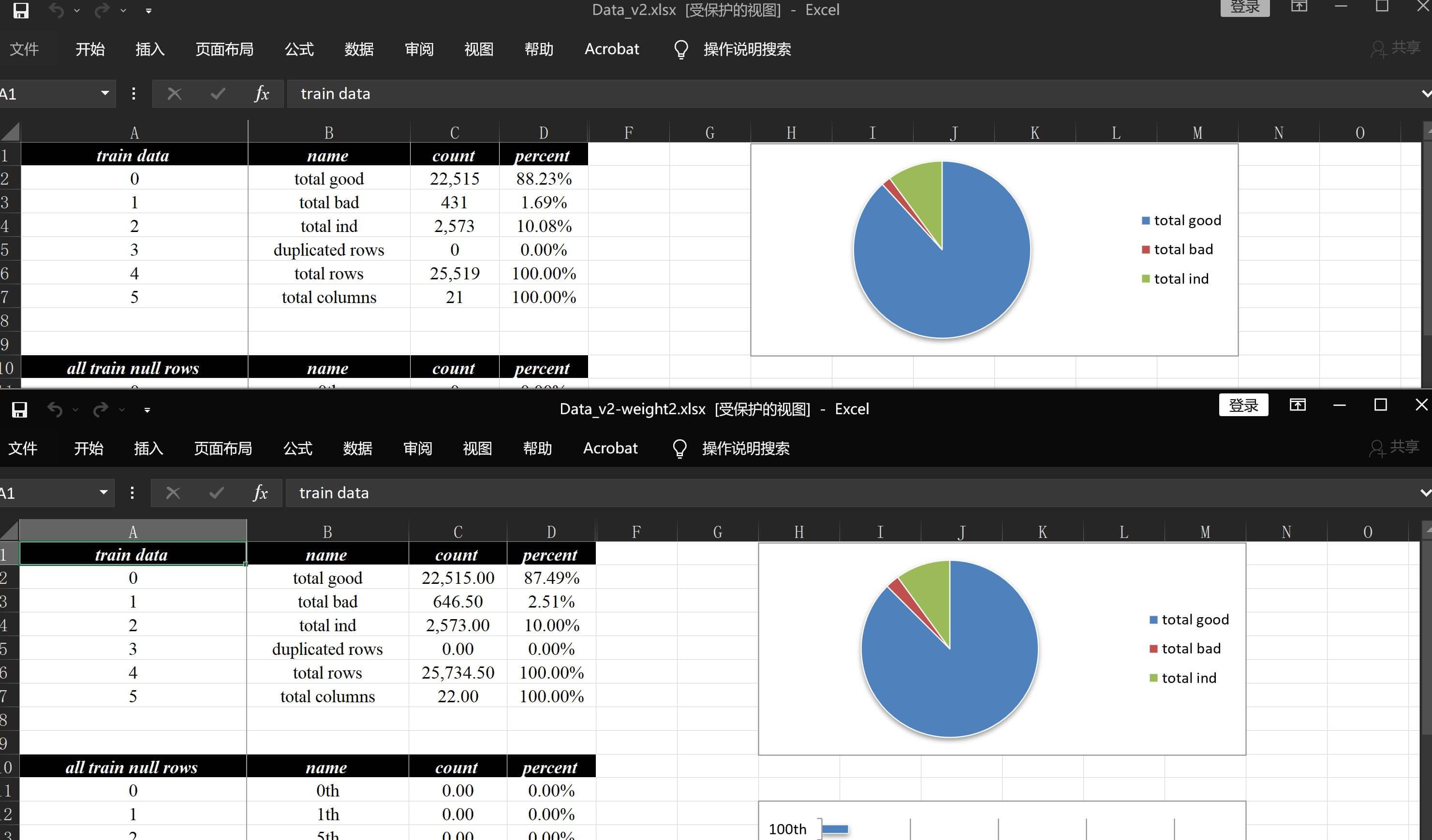 权重调整示例2（数据描述）