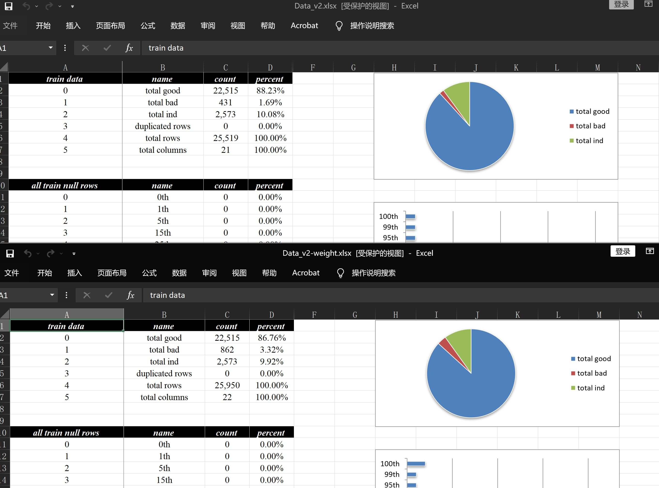 权重调整示例（数据描述）