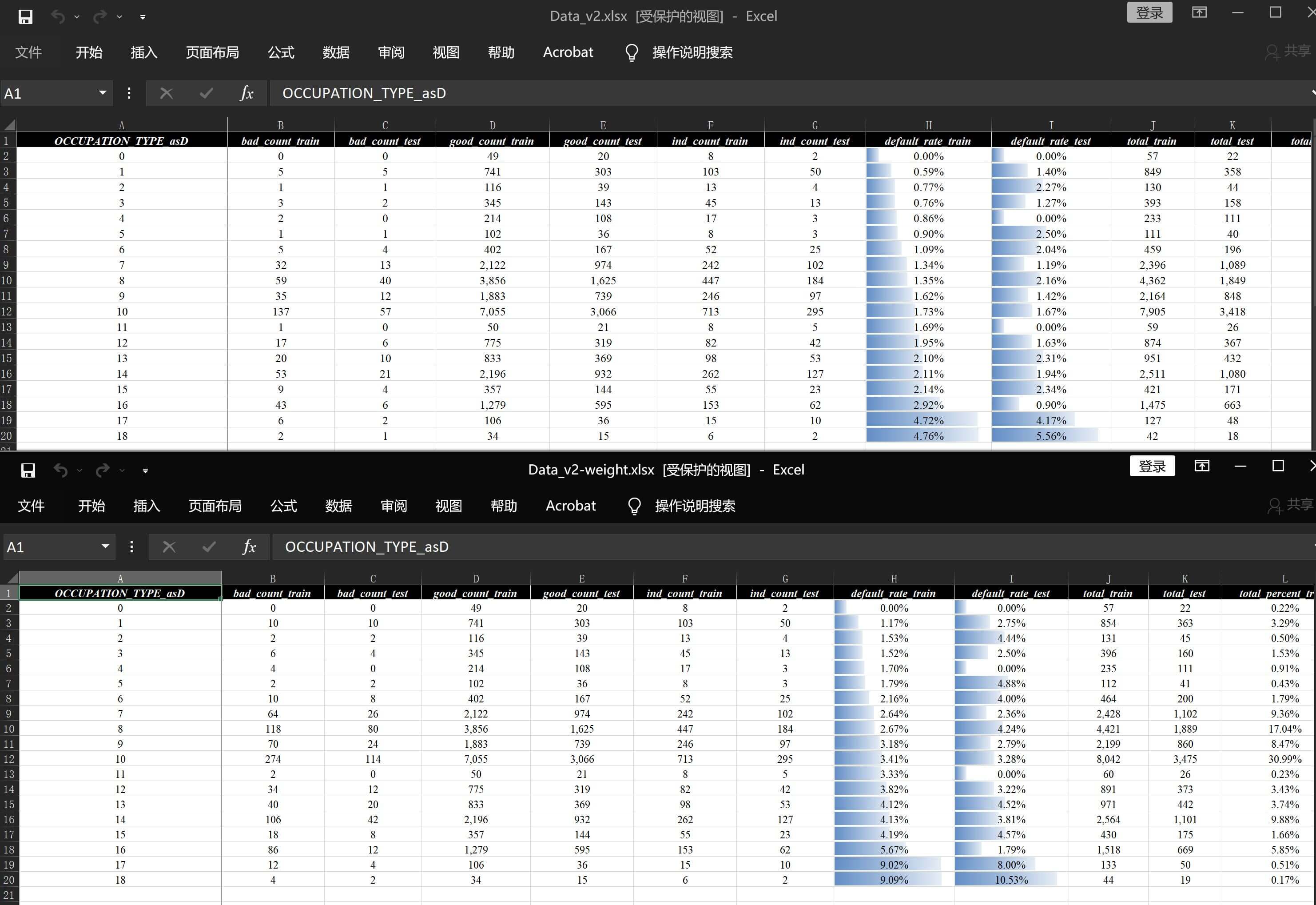 权重调整示例（细分详情）