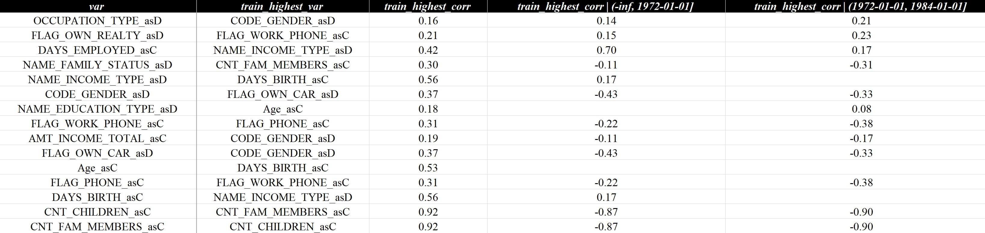 相关性列表（部分）