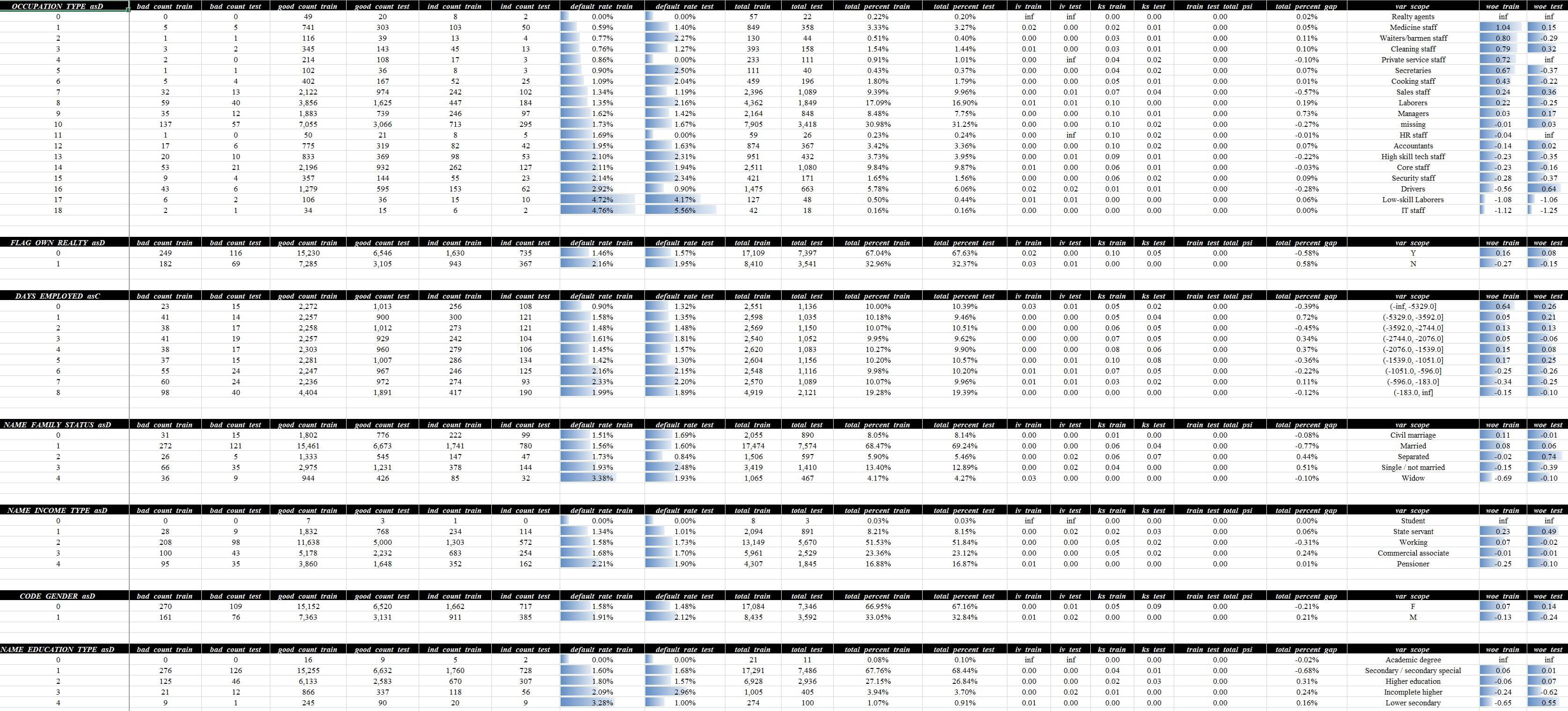 细分详情（部分）