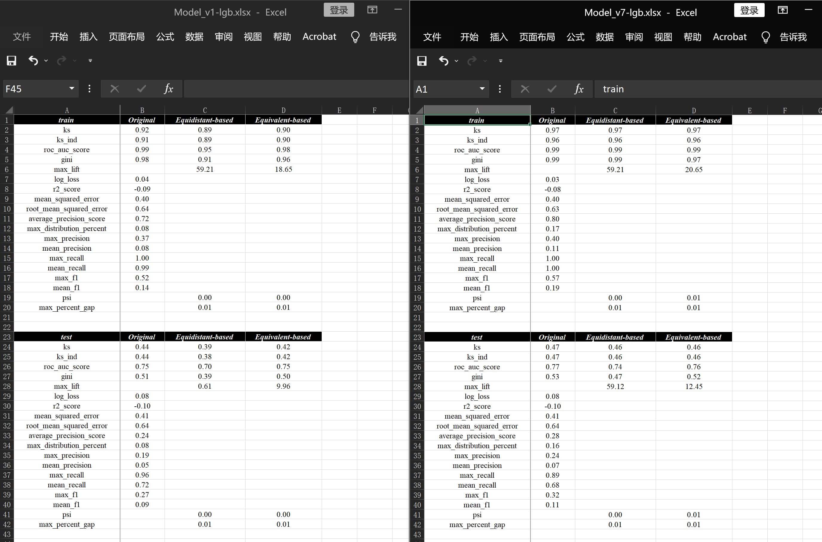 lightgbm增大n_estimators后对比