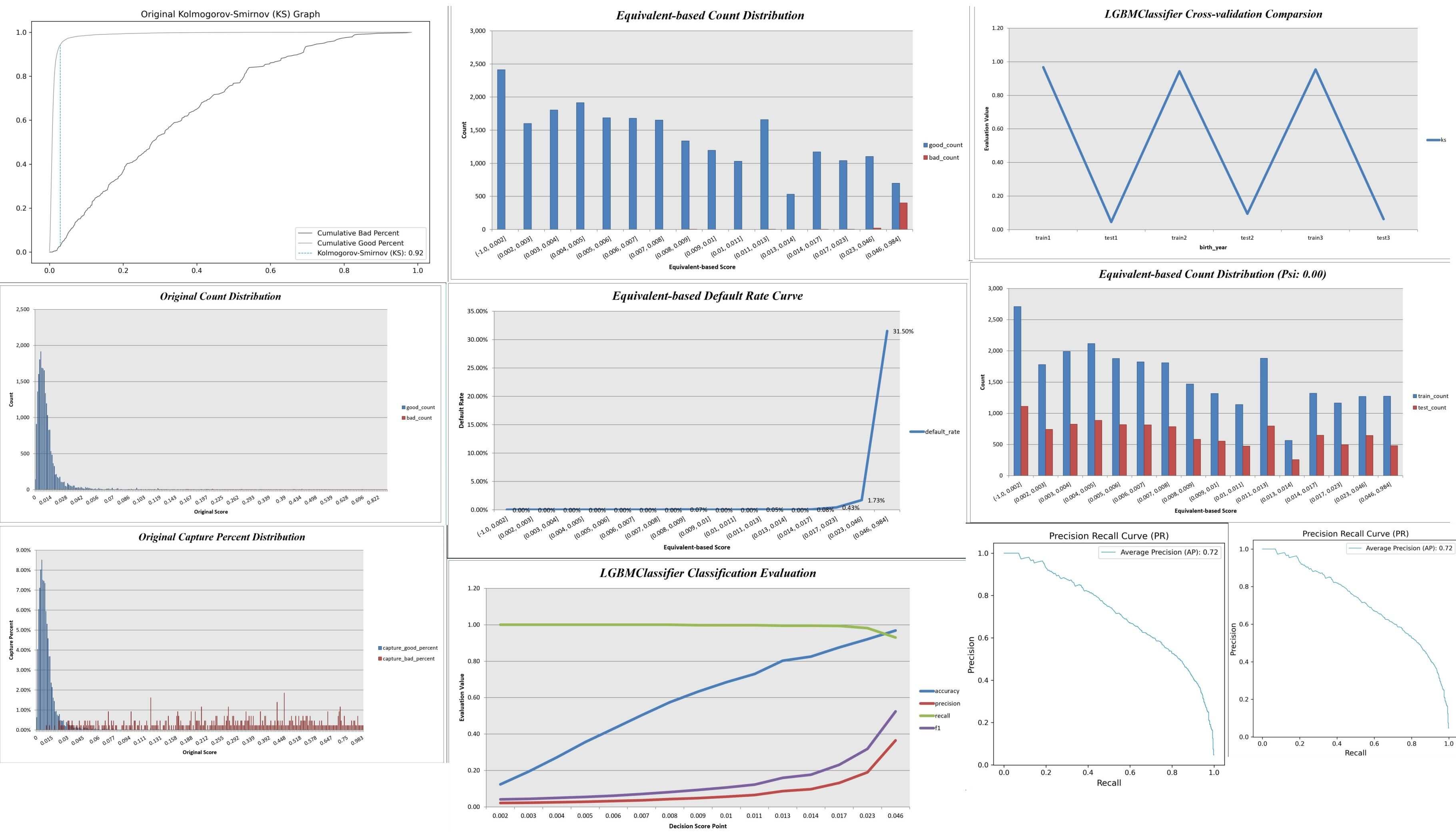 分类器报告图片示例