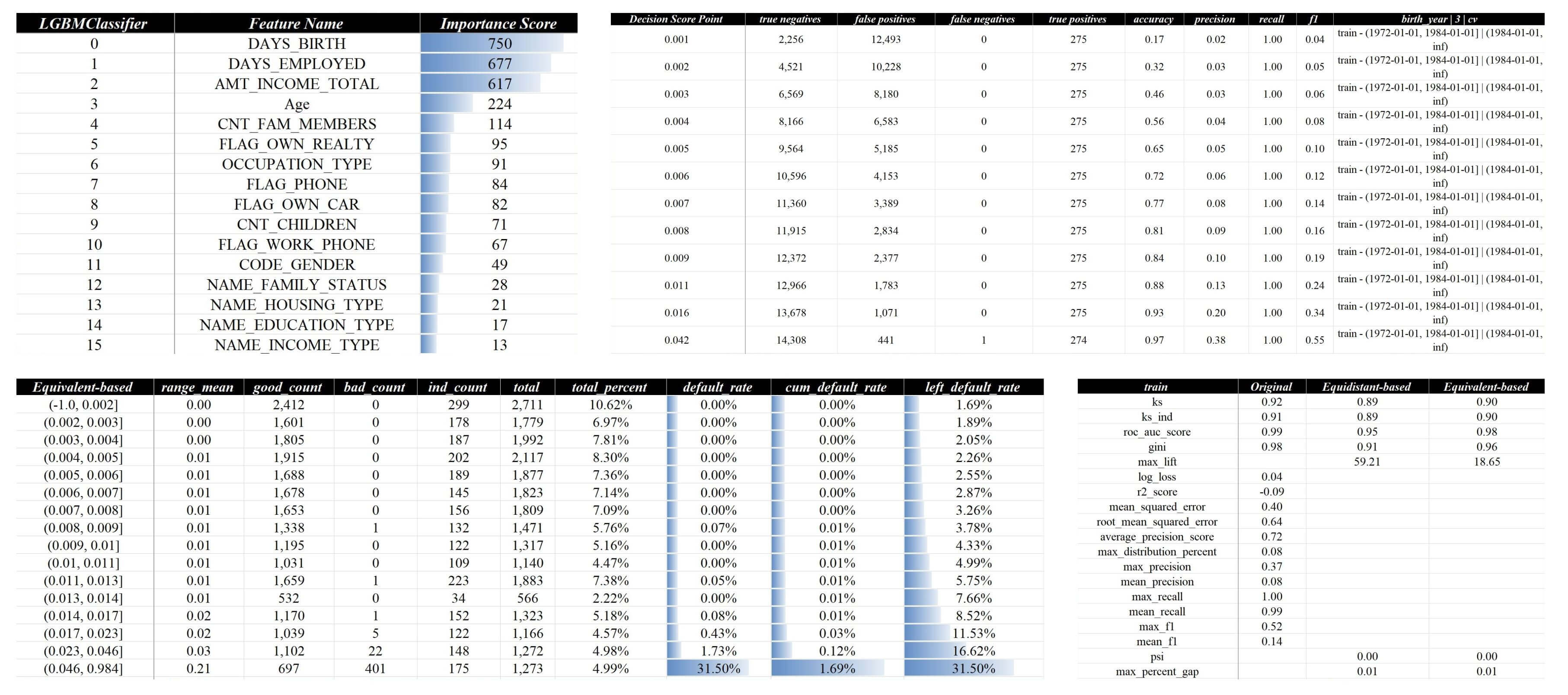 分类器报告表格示例