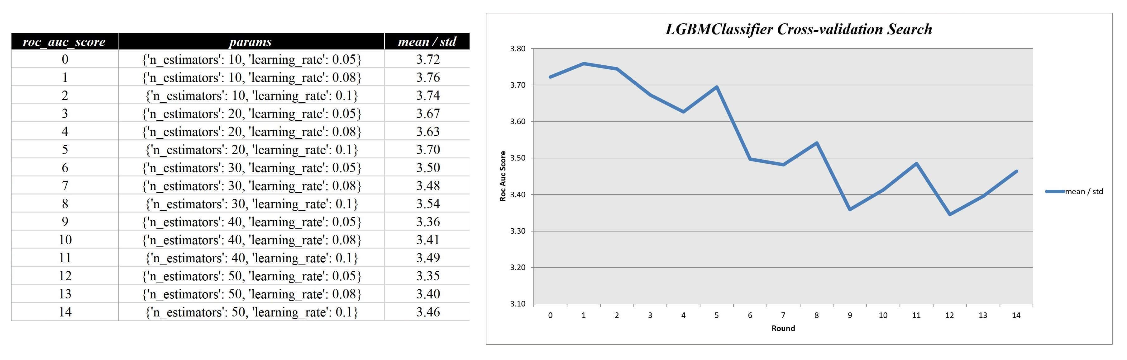 参数搜索结果示例