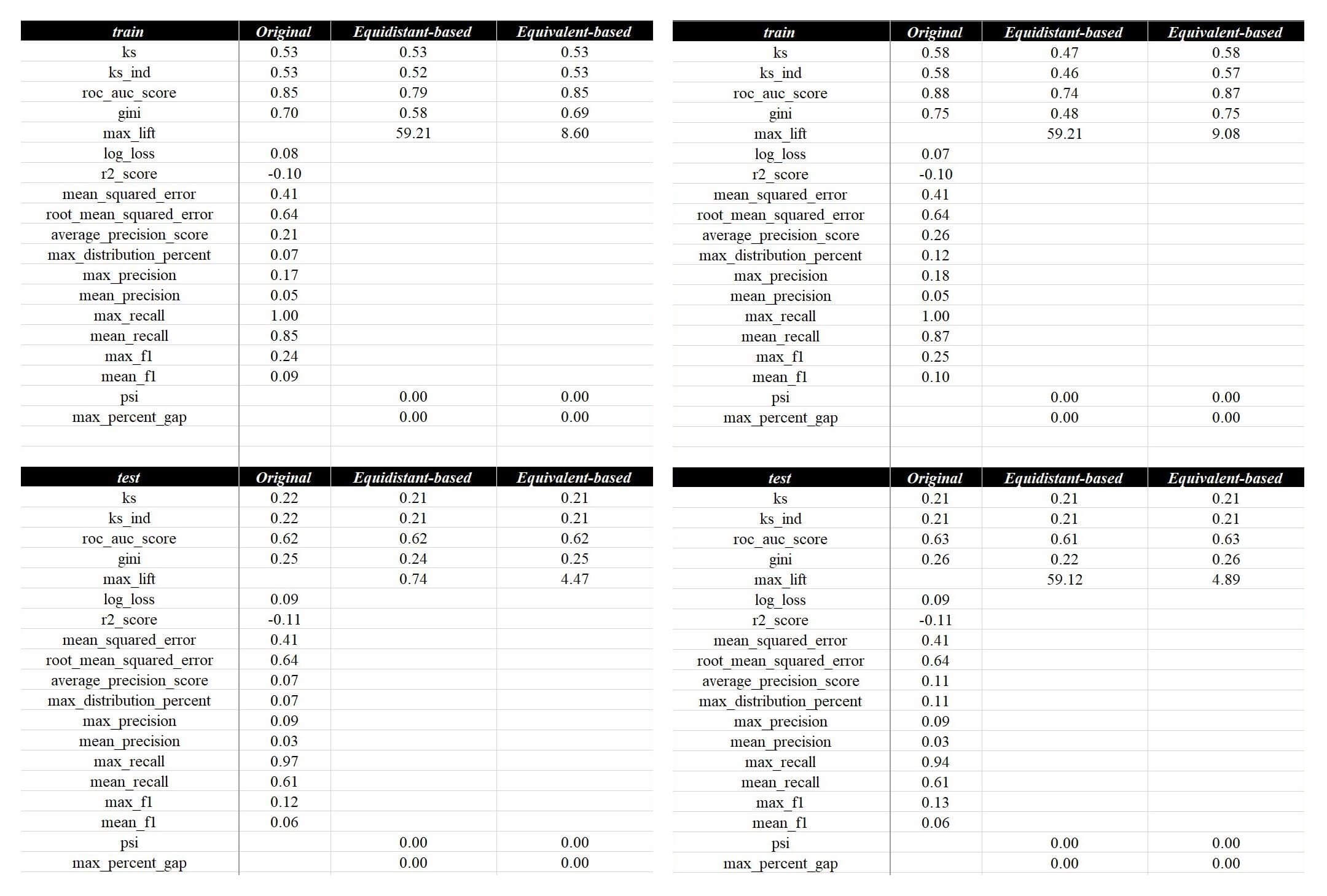 有无one-hot预处理lightgbm训练对比
