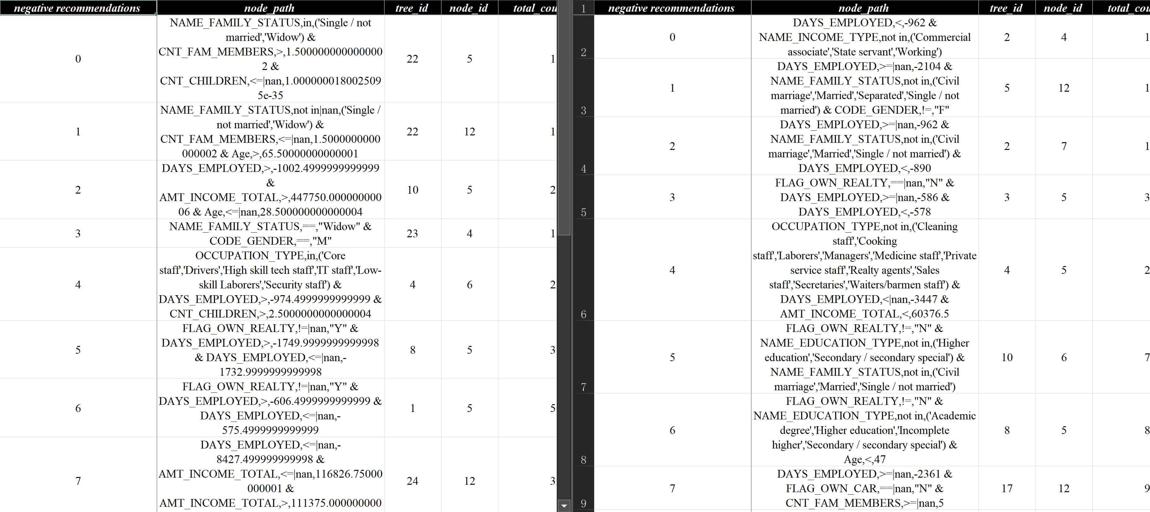 lightgbm和xgboost负向规则对比参考