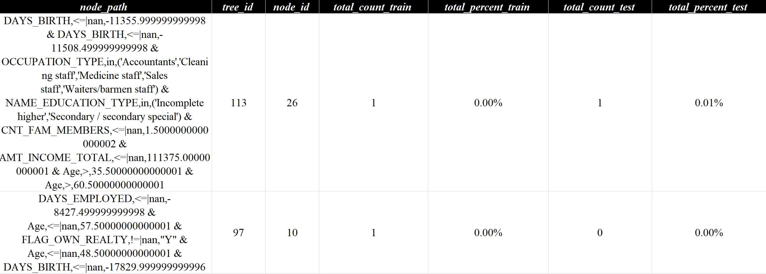 lightgbm预训练模型规则展开案例