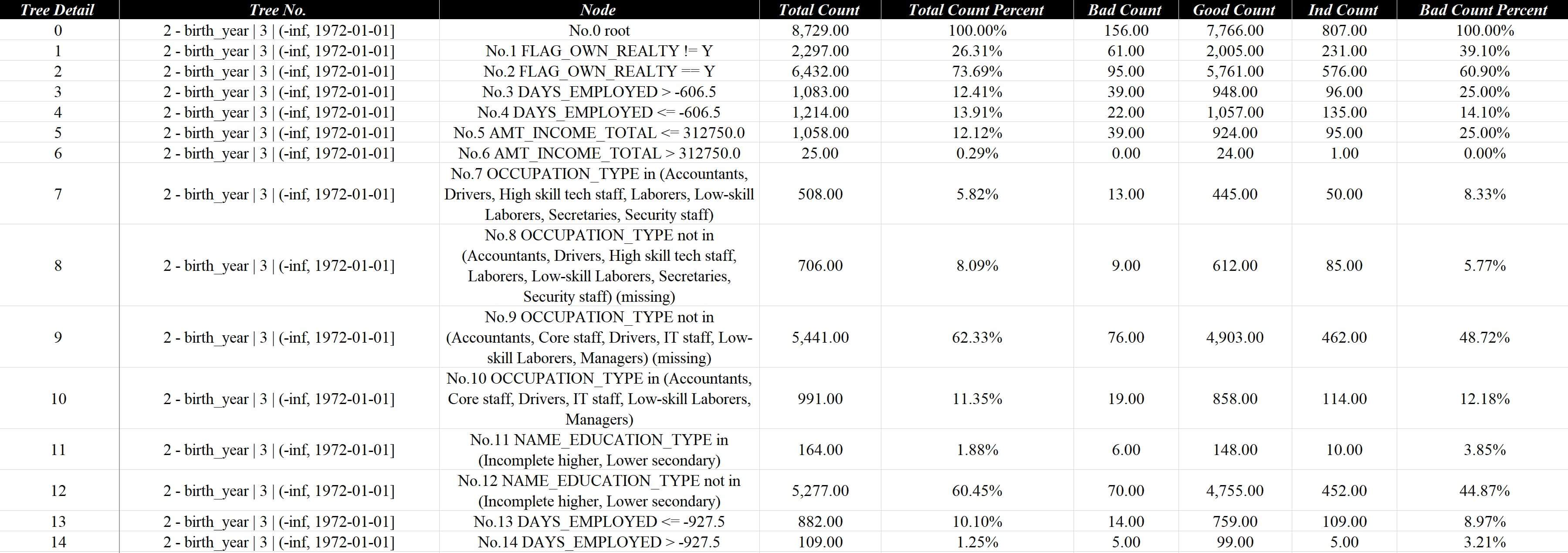 切片展示节点详情