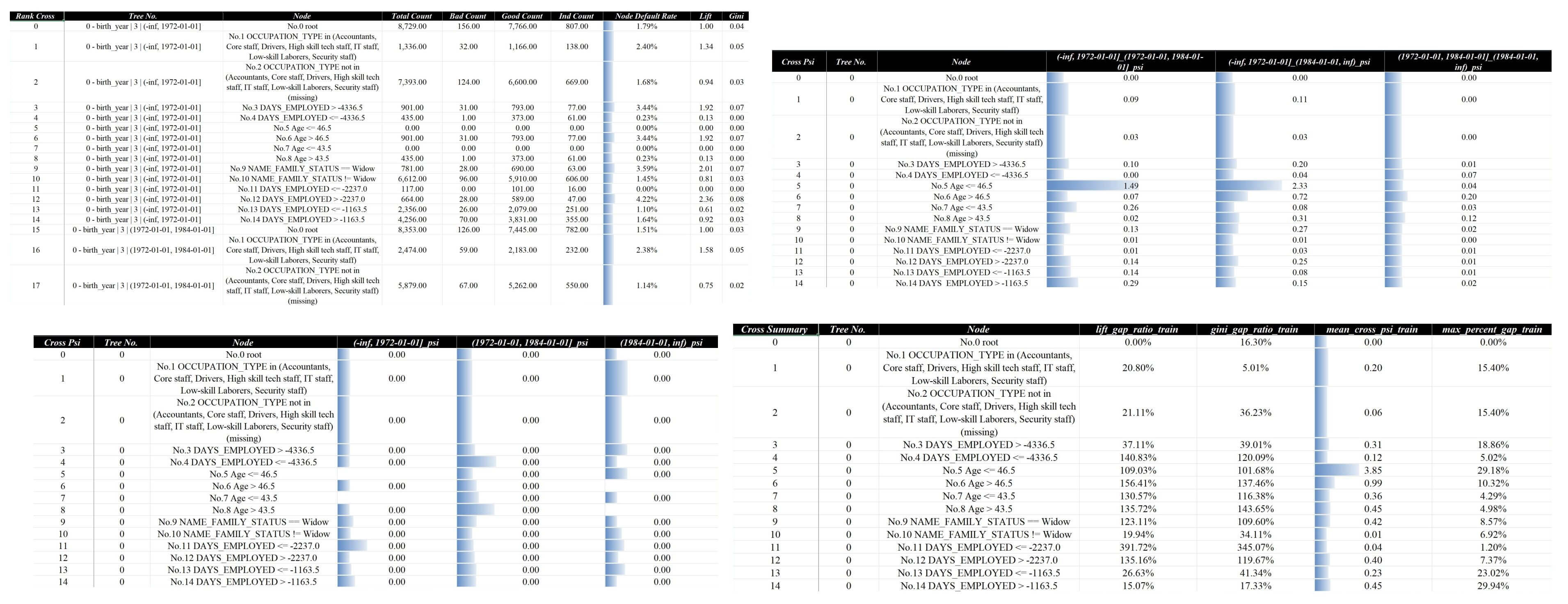 排序分布稳定性汇总示例
