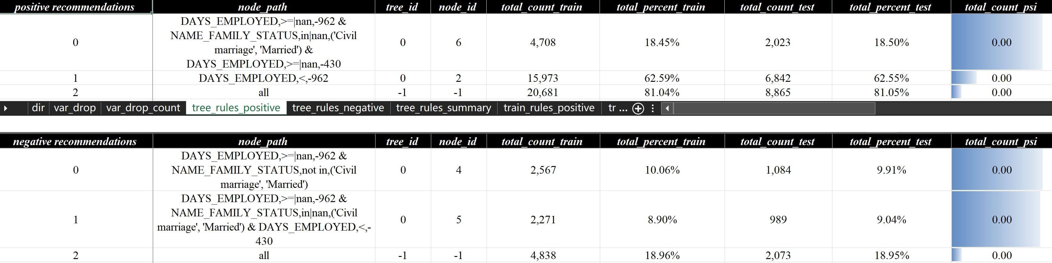 自选规则节点示例