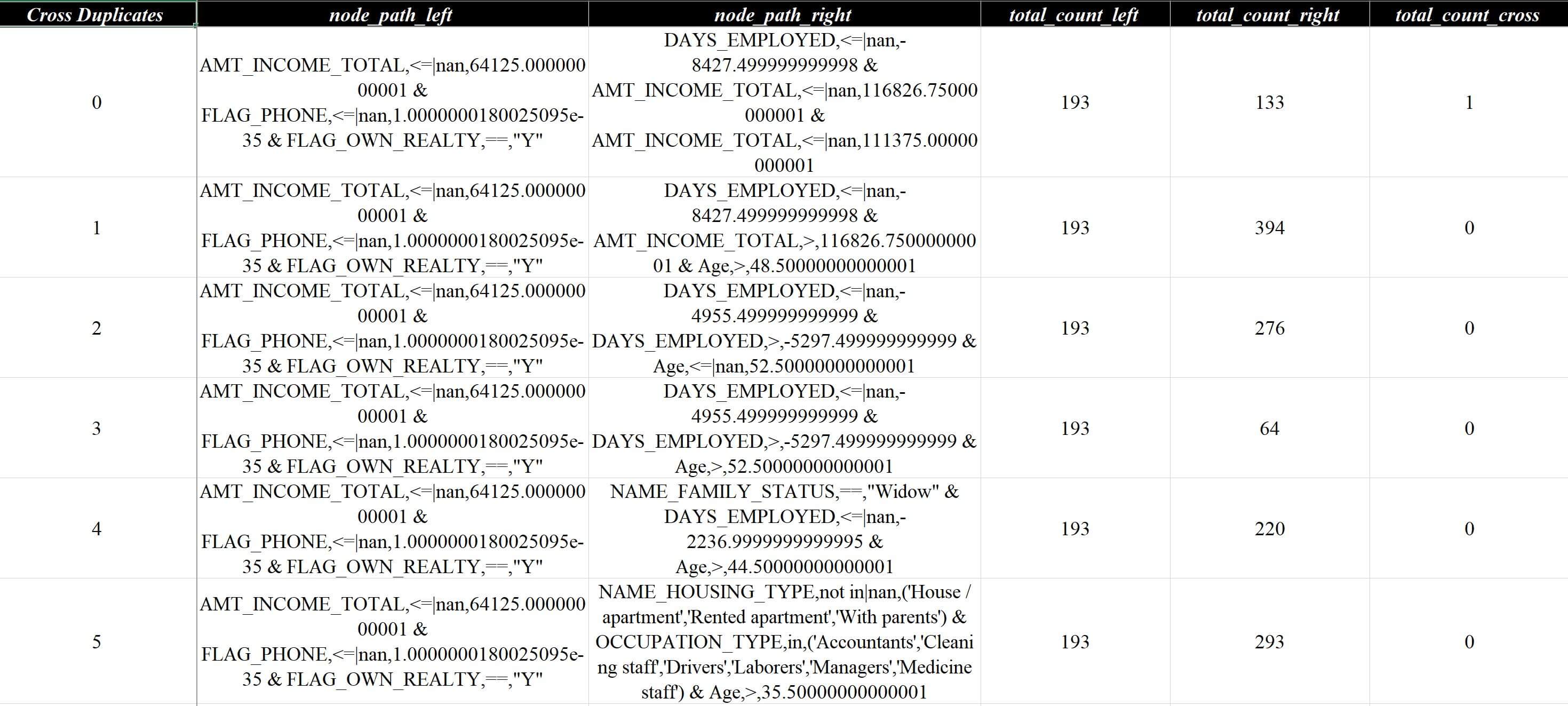 规则间重合度分析样例